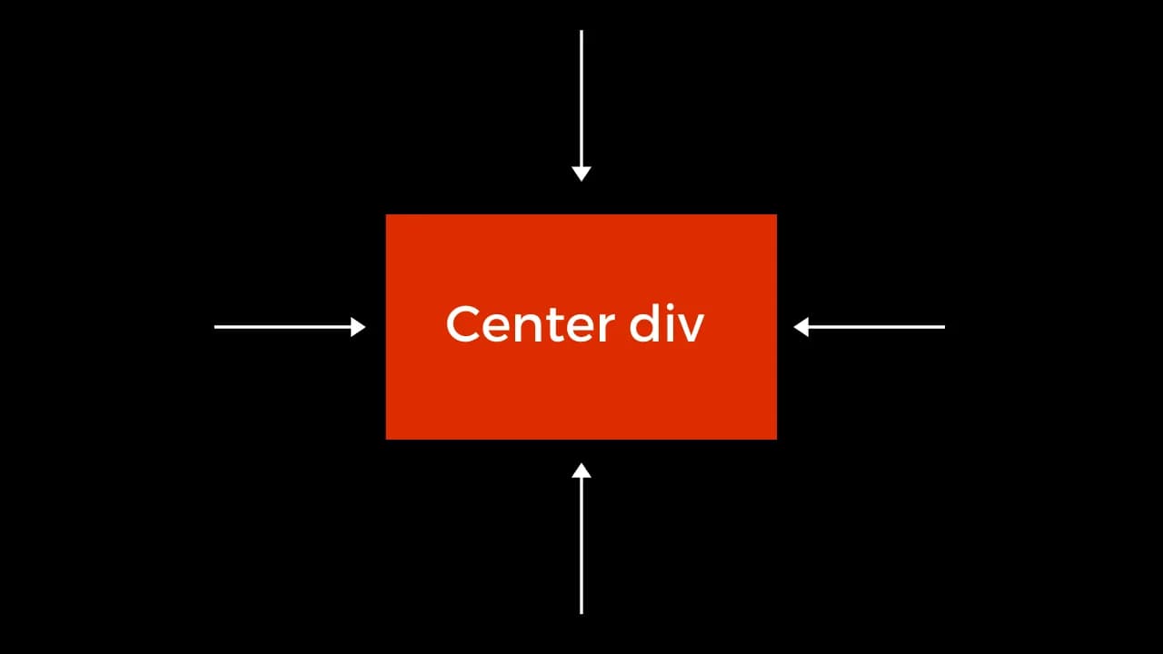 Những cách làm center khối thường dùng nhất