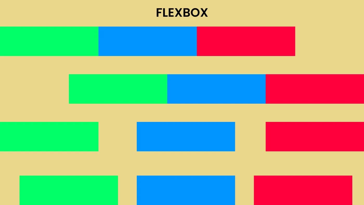 Flexbox trong css